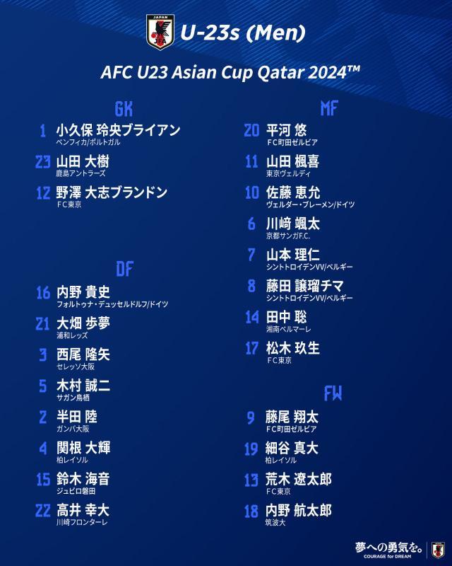 开云APP-日本公布U23亚洲杯名单 细谷真大领衔仅5海归入围